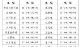 台州最新爆料消息疫情情况,多区域调整防控措施，防控形势持续优化